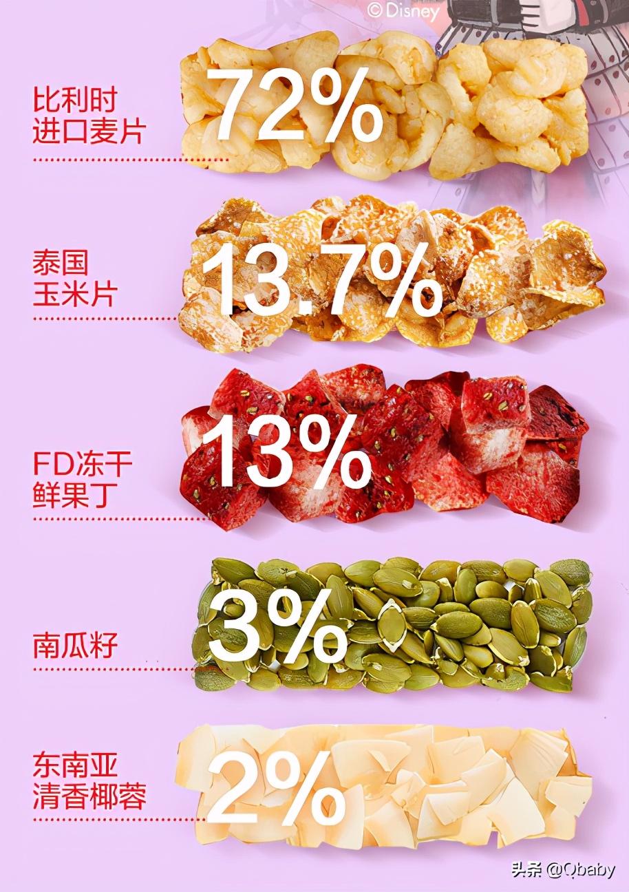 麦片的多种吃法加纯牛奶,天凉了吃早餐