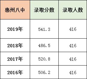 惠州第八中学视频,惠州市第八中学