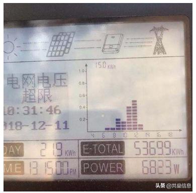 光伏电站典型故障案例分析,光伏故障案例