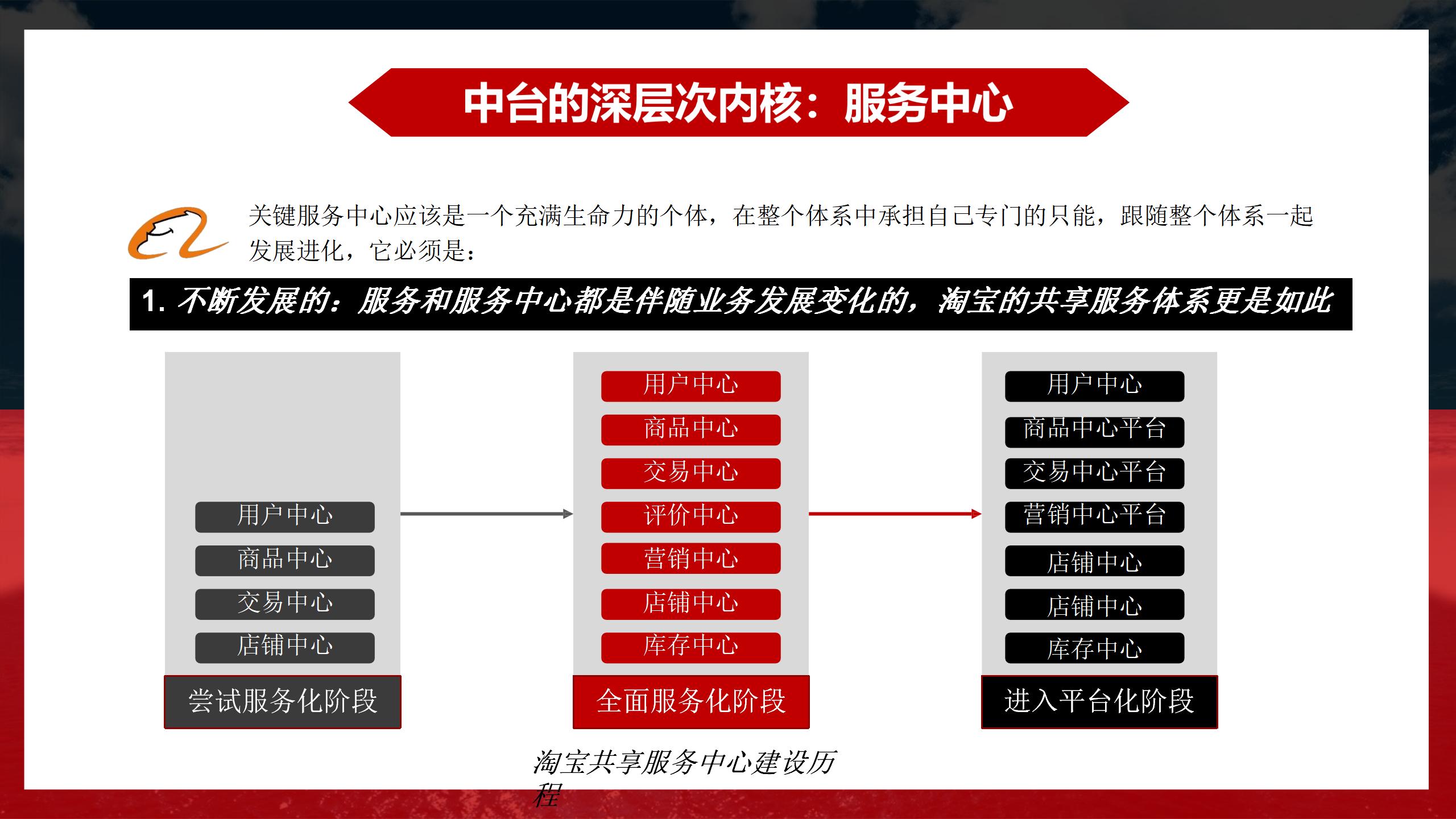 阿里业务中台架构图,阿里中台架构设计流程