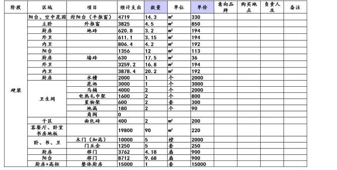 装修想要省钱要的6个技巧,预算低怎么装修最省钱
