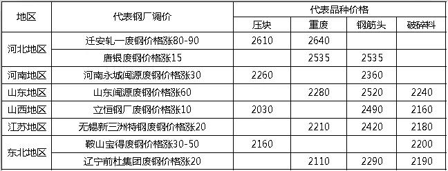 钢价跌势放缓本周或将反弹,钢市震荡反弹成交持续增量