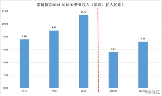 卓越教育集团今天行情,卓越教育集团有股票吗