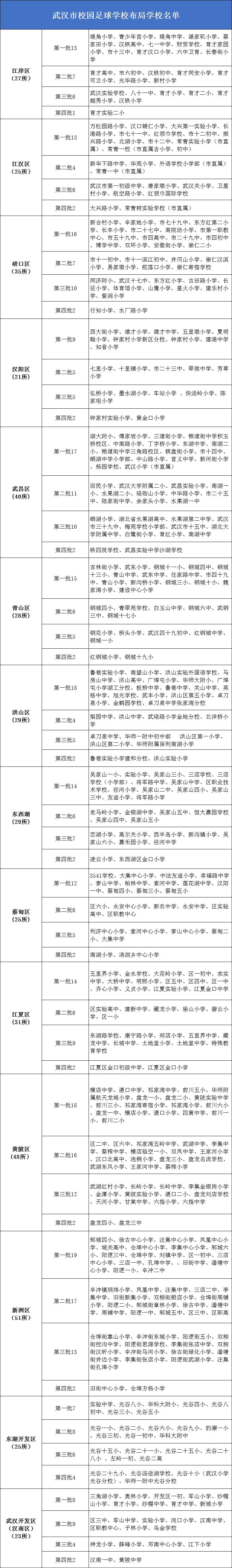 武汉体育中考三大球,三大球类武汉中考可以自己选吗