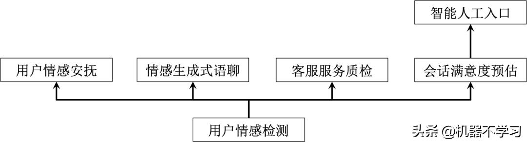 情感分析与情感计算,情感分析算法