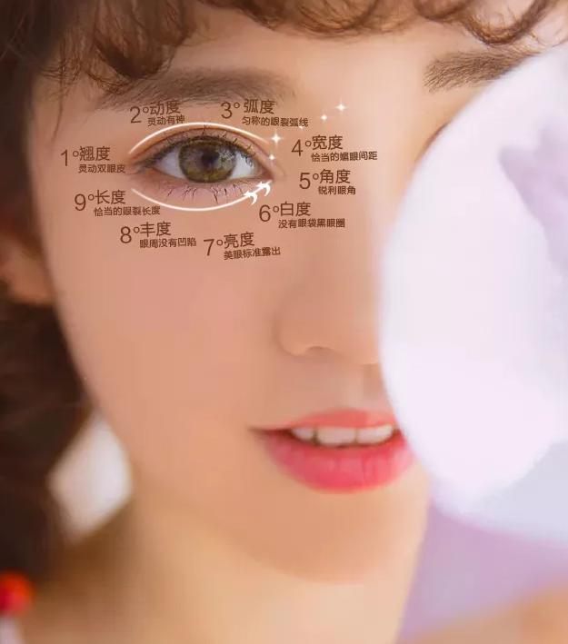 南华博士双眼皮,南华博士割双眼皮