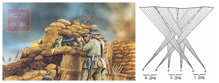 一战防御工事,一战堑壕战介绍