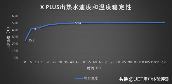 “静”享温暖舒适生活——阿里斯顿XPLUS优加系列燃气采暖热水炉评测