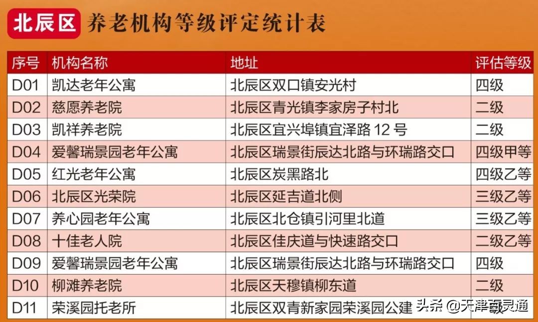 天津市养老院及地址,天津最好养老院在哪