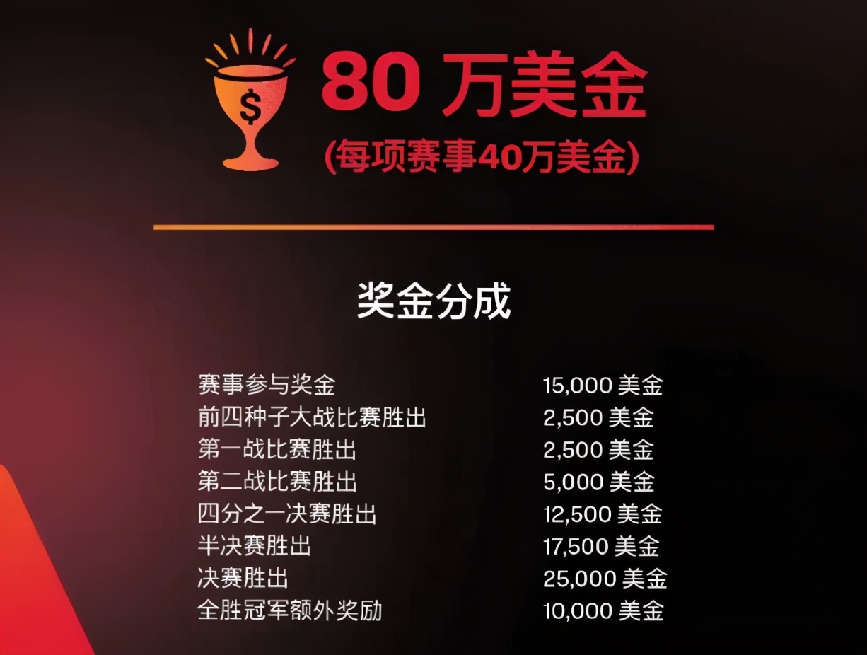 马龙获得了多少块奖牌,马龙100多金牌