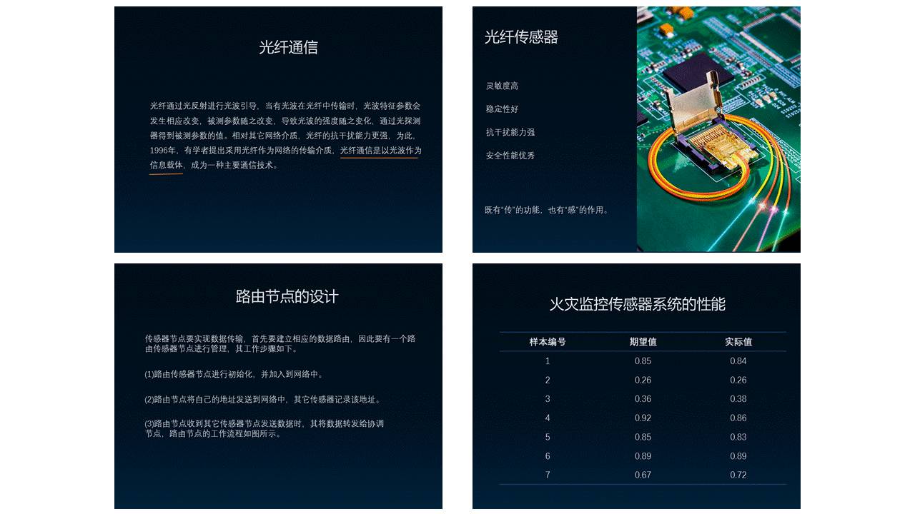 理想大学ppt制作的技巧和方法,文字很少的ppt如何做出高级感
