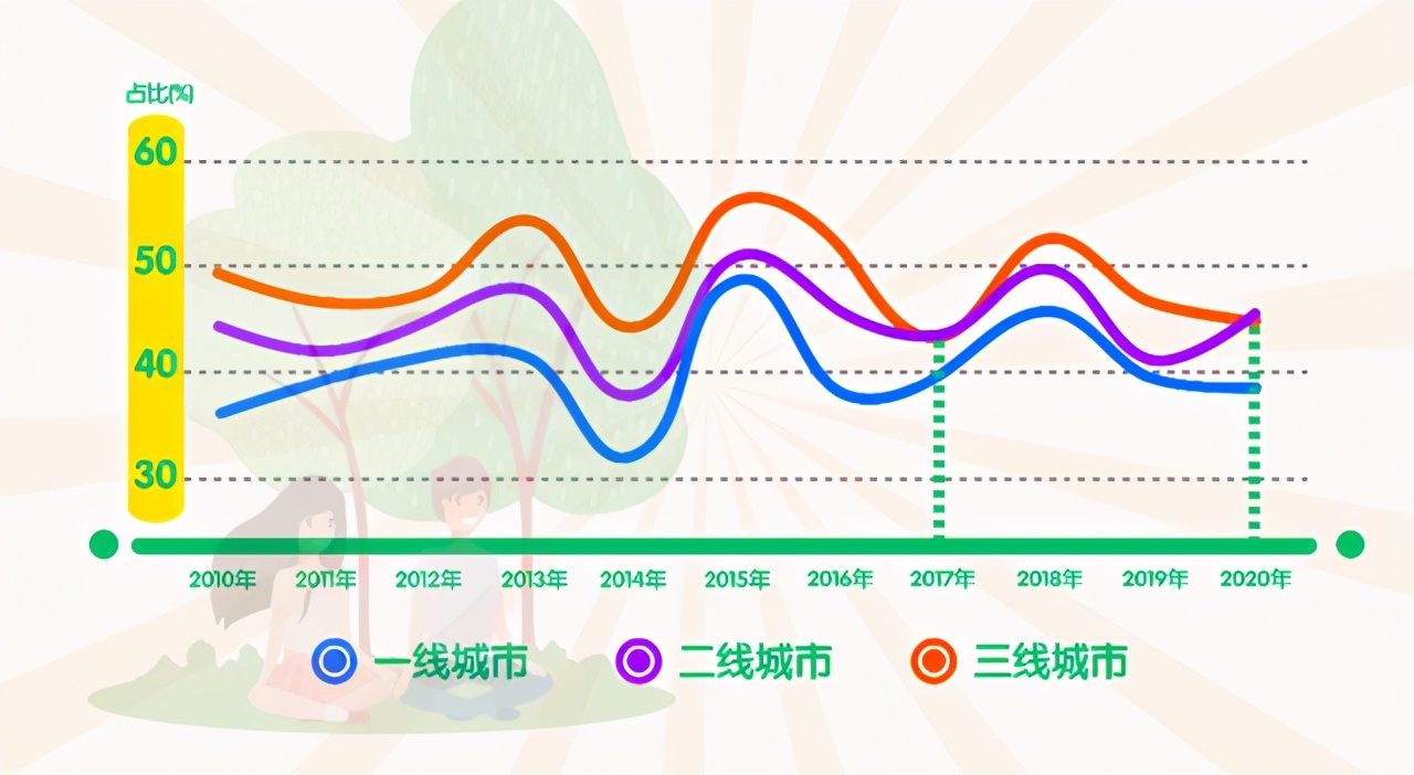 成都女人为何幸福指数高,成都女人为什么地位高