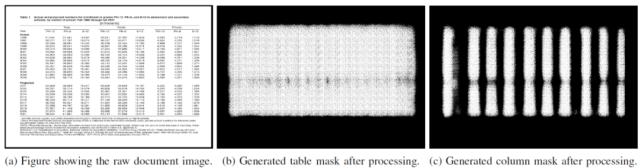 三篇论文，纵览深度学习在表格识别中的最新应用