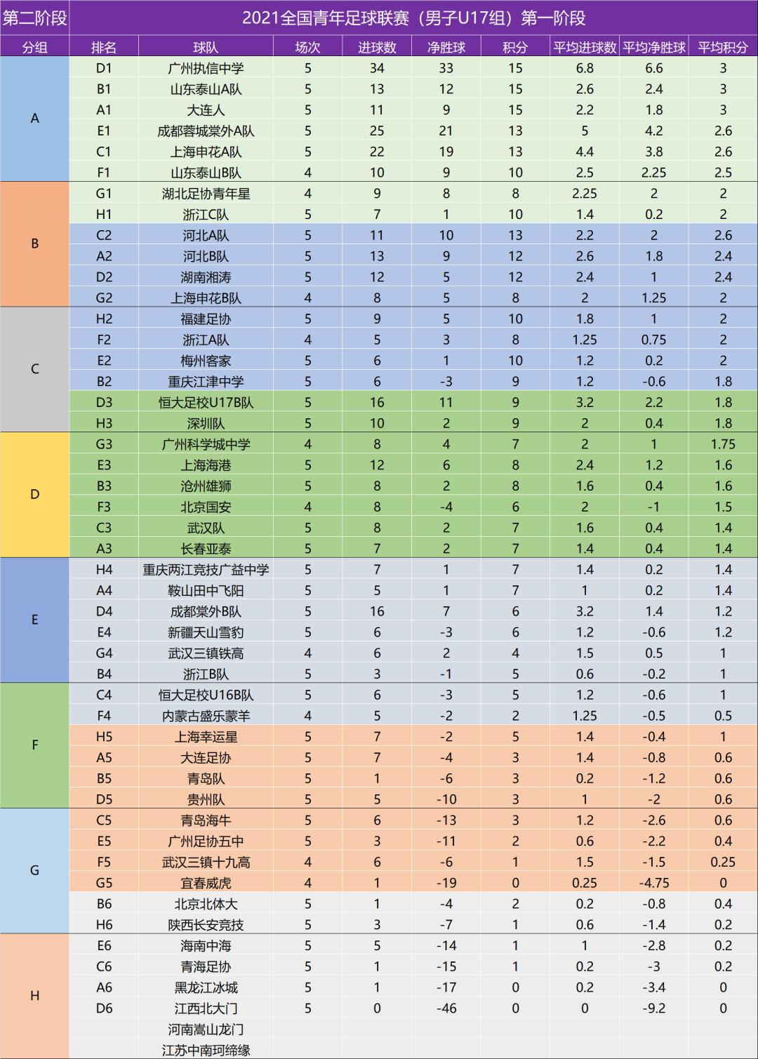 中国足球青训观察,中国足球青训新华社