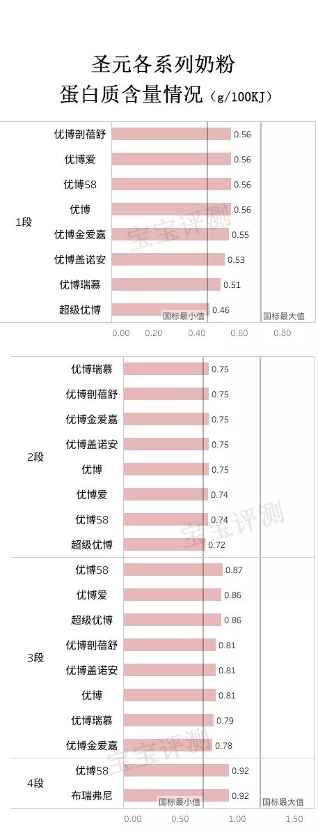 圣元哪个系列奶粉比较好,圣元奶粉哪个系列最好