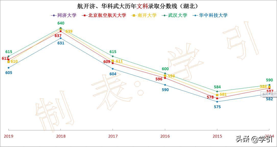 南开大学是211还是985录取分数,南开大学走下坡路