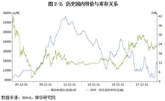 2023年上半年有色金属行情,2022上半年有色金属上涨分析