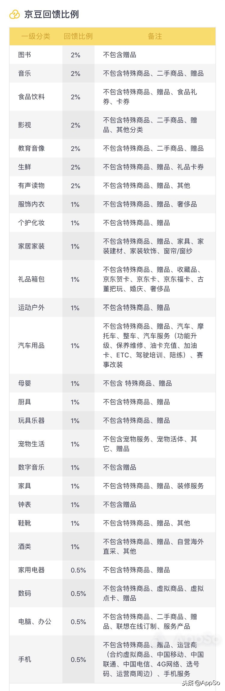 听歌软件买哪个会员最划算,听歌哪里的会员划算