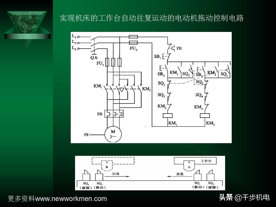 电气控制与plc应用技术ppt,电气控制与plc黄永红版课后答案