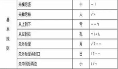 最常用300个汉字笔顺笔画演示之一,汉字笔顺笔画教学网站