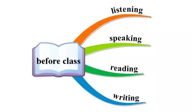 小学英语作文写作技巧思维导图,英语五大基本句型思维导图