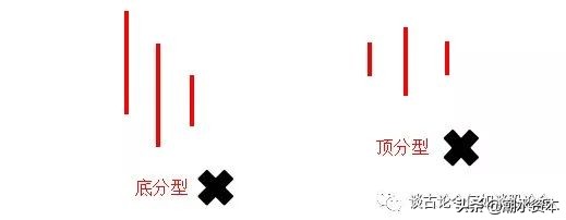 手把手教你底部选股,选股形态技巧