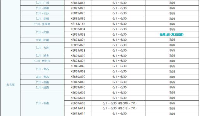 中韩航班最新通告,最新中韩航班信息5月