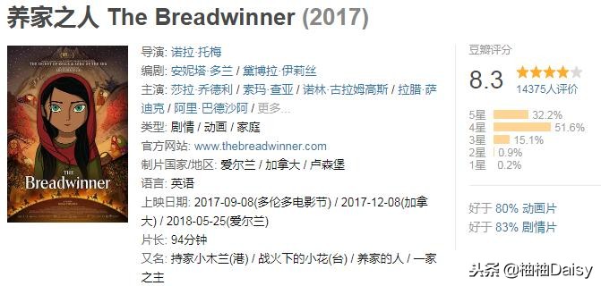 2018年高分电影排行豆瓣,2018年评分高的电影片段