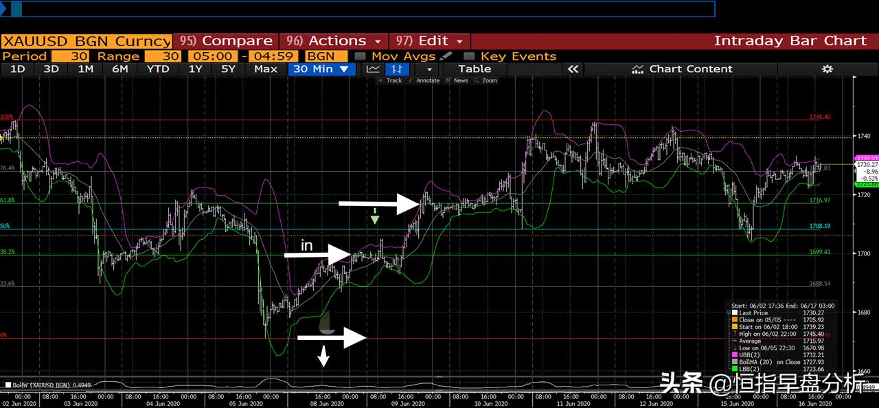 现在黄金出手合适吗,现在黄金的买入价格