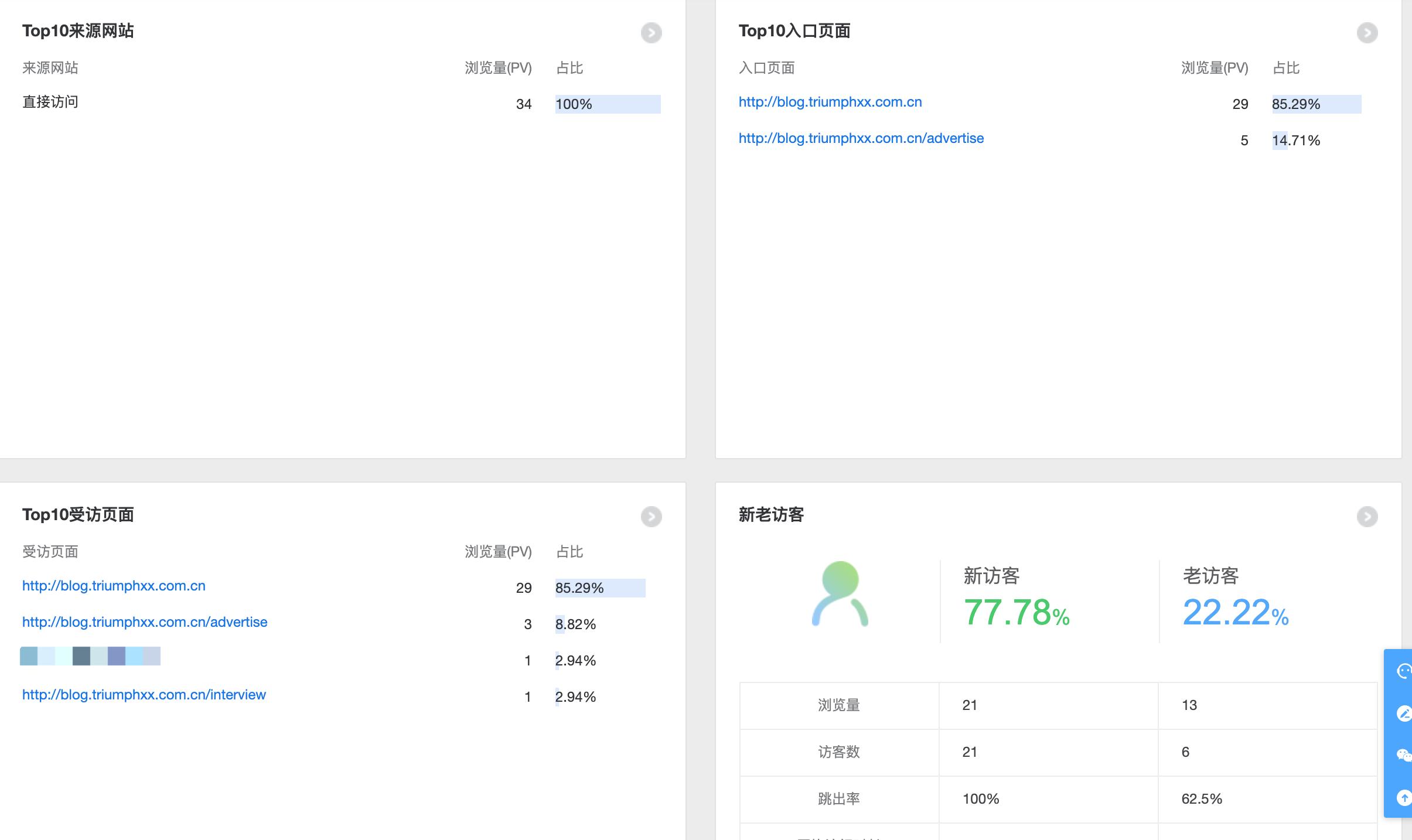 涓汉鍗氬缃戠珯,涓汉鍗氬缃戠珯妯℃澘