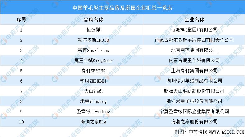 羊产业链集群发展,羊产业链都有哪些