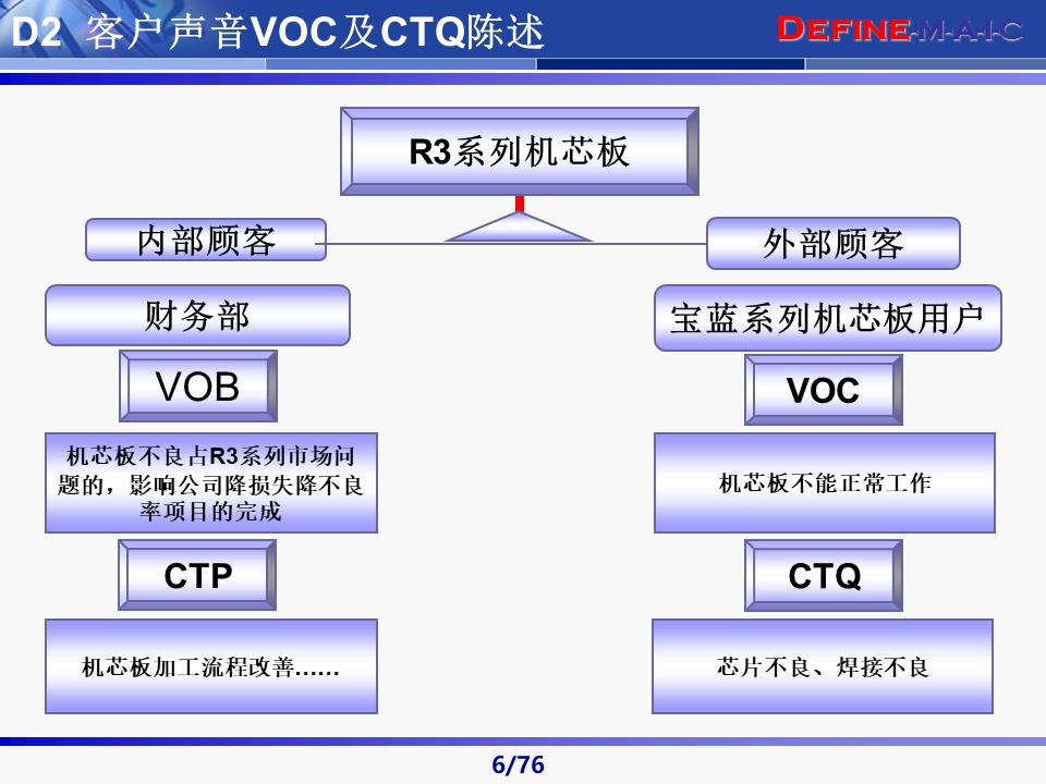 六西格玛黑带知识讲解及案例,六西格玛黑带项目案例