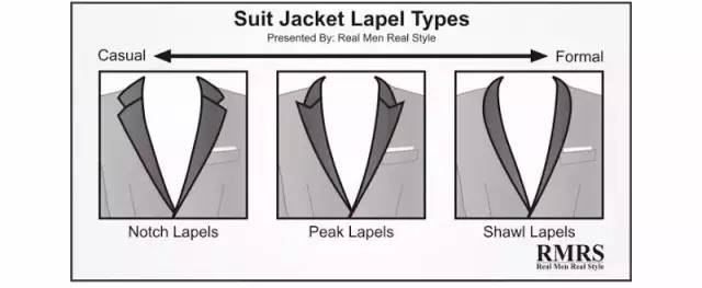 男人都需要一身合适的西装，怎样定制西装才能更加合身？