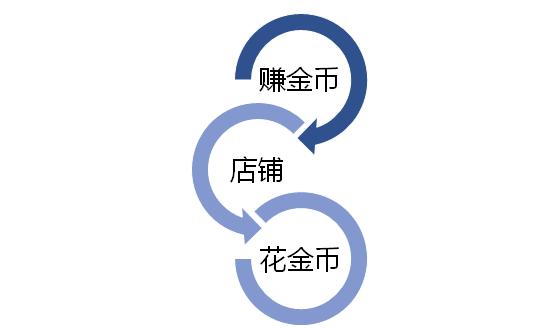 如何利用淘金币快速起爆流量,淘金币流量怎么快速引爆