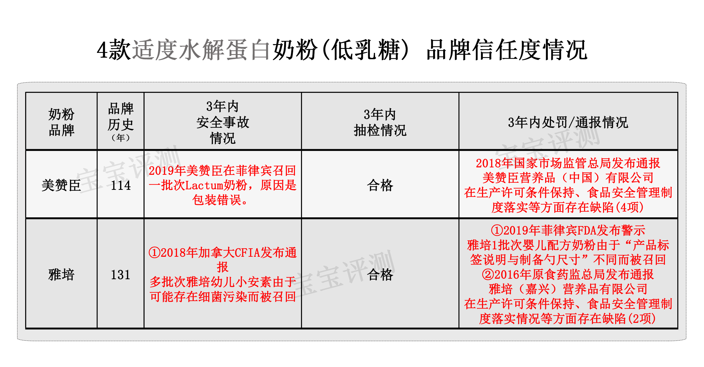 新生儿防过敏适度水解奶粉推荐,过敏体质宝宝水解奶粉推荐