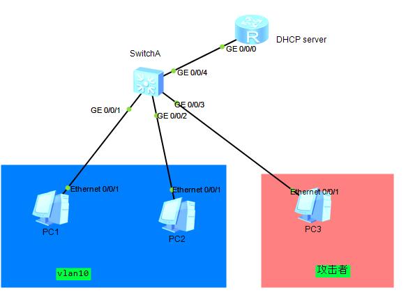 dhcp服务器开启和自动哪个设置好,dhcp服务详解及配置