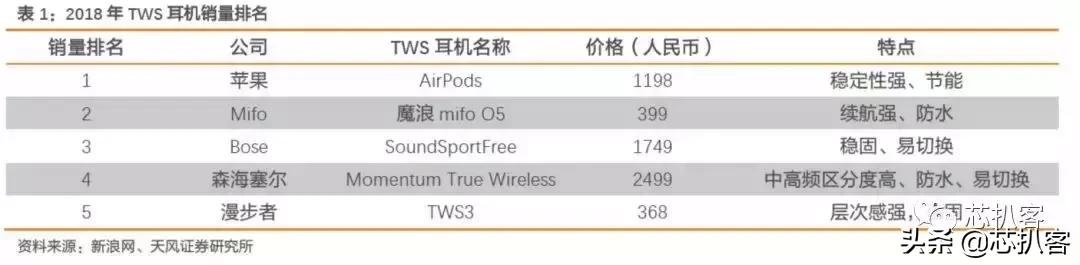 小米tws产业链,小米tws2022年出货量