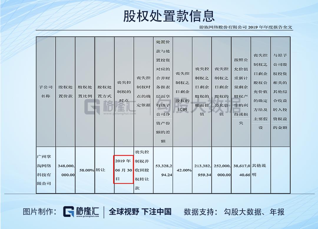 游族网络的财务迷局