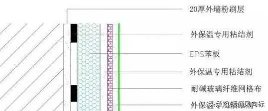 外墙保温砂浆做法,外墙内保温做法视频