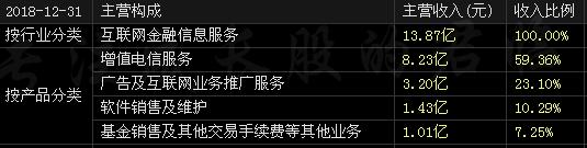 东财和同花顺概念怎么不一样,东财和同花顺龙虎榜一样吗