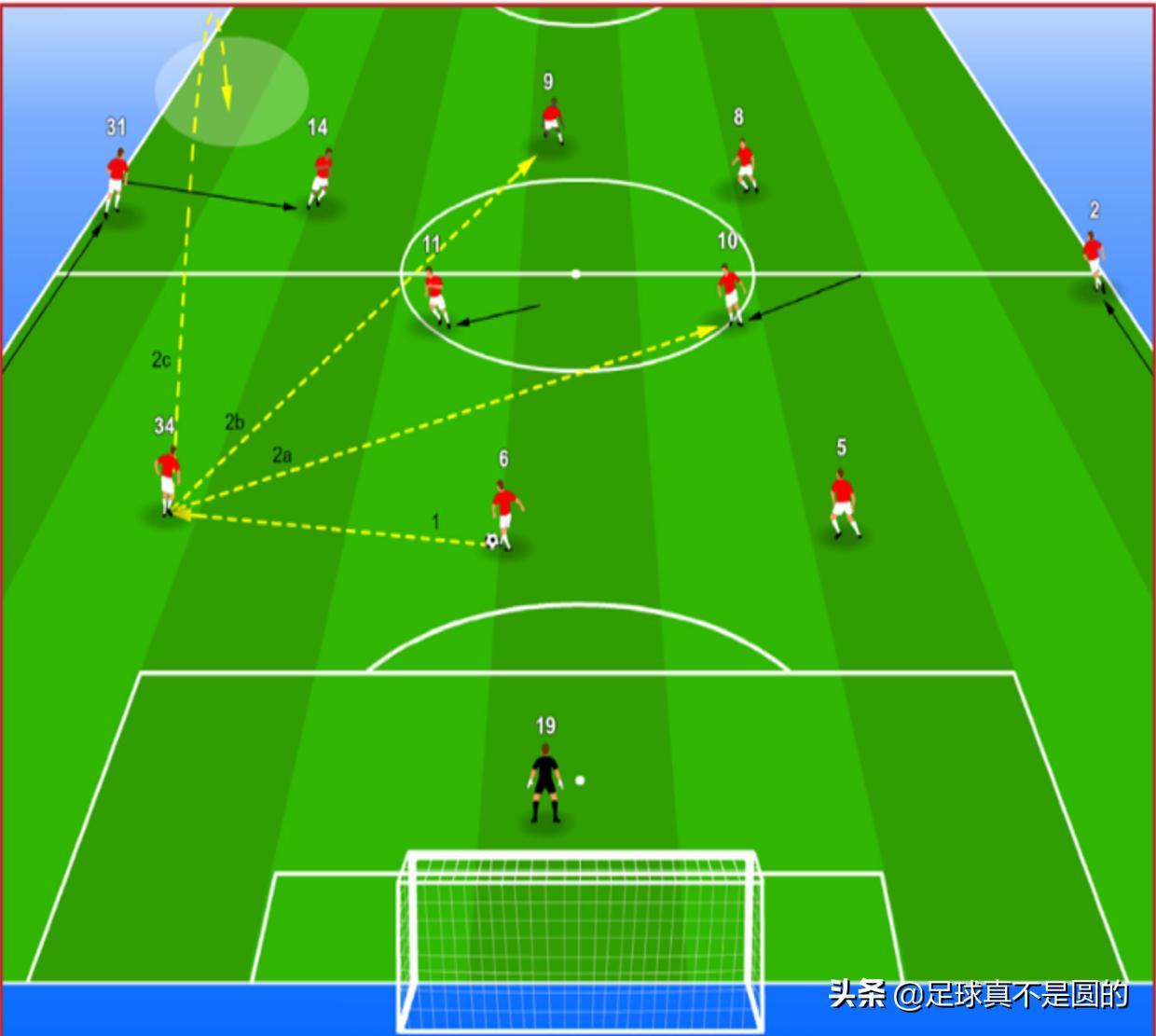 阿森纳三叉戟新赛季,埃梅里执教技战术特点