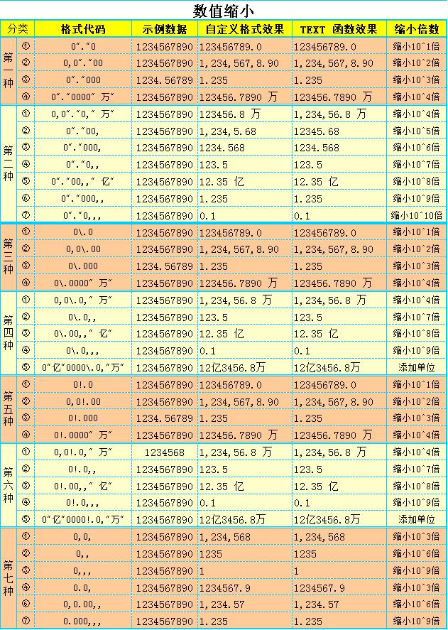 Excel数值缩放，你未曾见过整理得如此全面、详细的介绍和解释