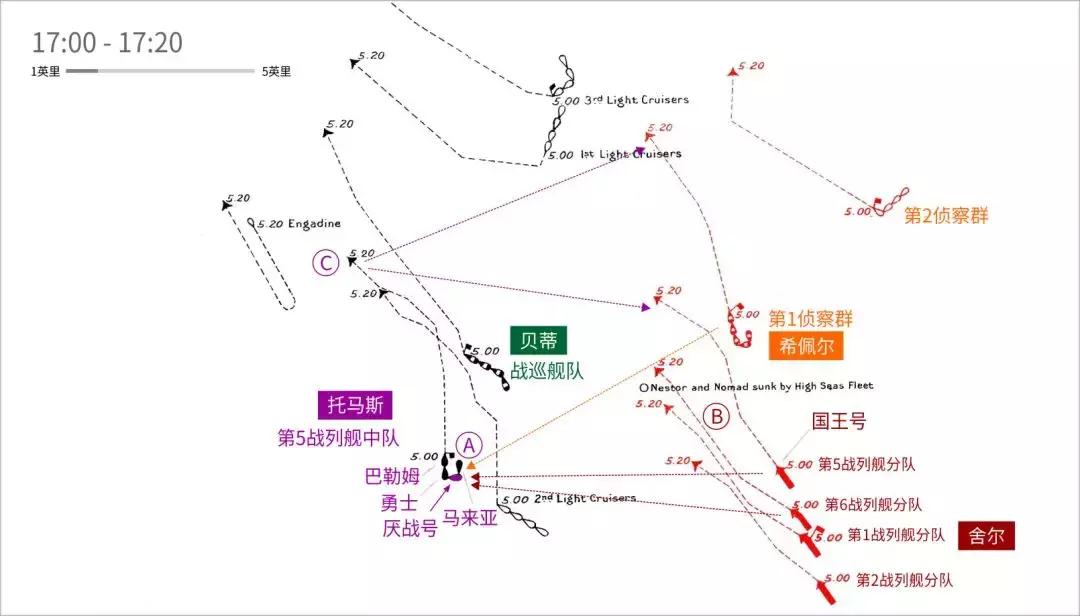 战列舰三国志-“厌战”号（2）浴血日德兰
