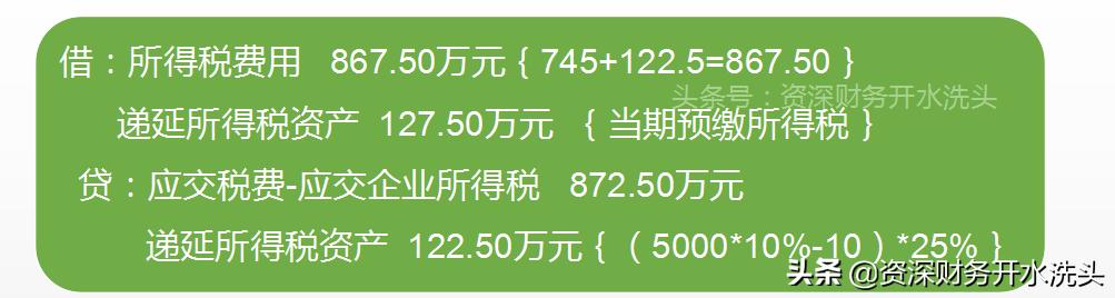 房地产企业的企业所得税预缴计算,房地产企业企业所得税预缴怎么算