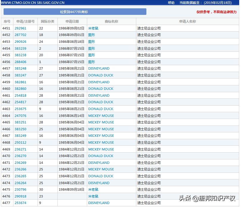 迪士尼商标是否延续,迪士尼商标被侵权