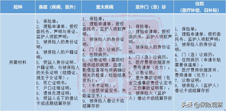 保险理赔不看免责条款,保险定损拖拉怎么办