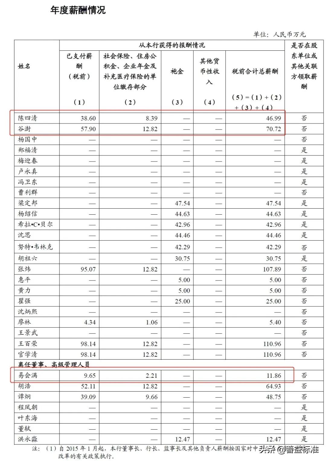六大银行职工工资待遇情况,六大行2020职工平均薪酬
