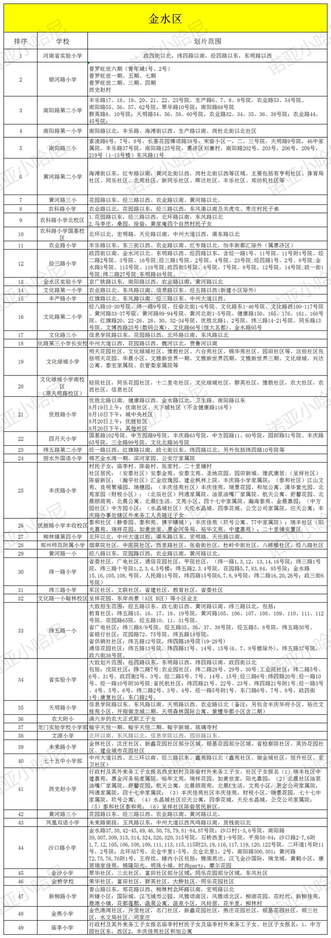 郑州市金水区小学排名私立,郑州金水区外国语小学怎么样