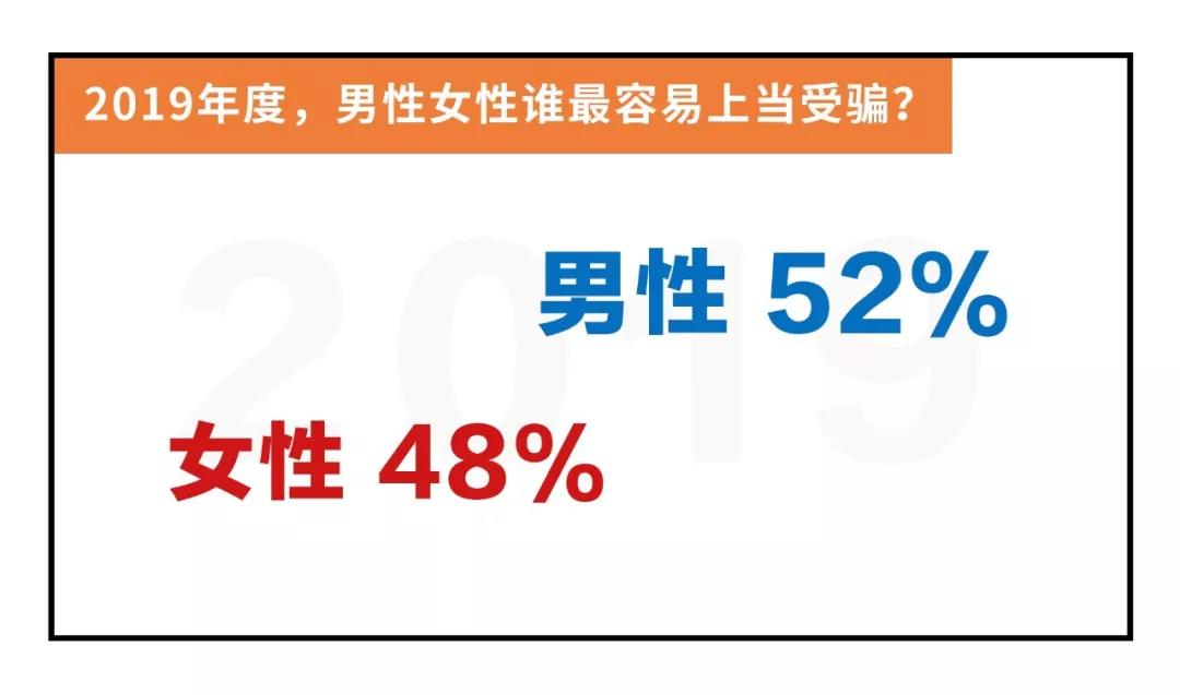 合肥警方最新通报电信诈骗,2019合肥电信诈骗
