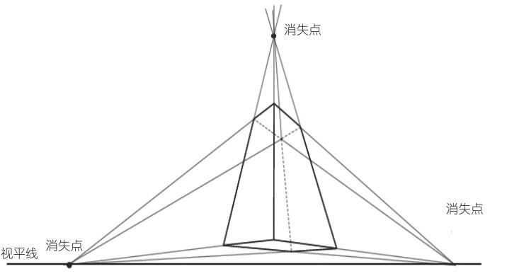绘画教程一点透视法简单,一点透视绘画零基础